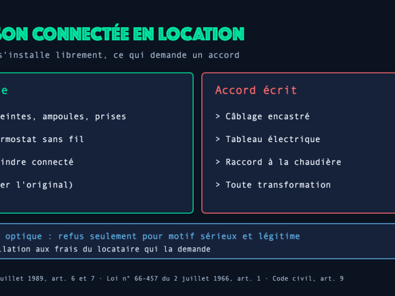 Maison connectée en location : ce que le locataire peut installer